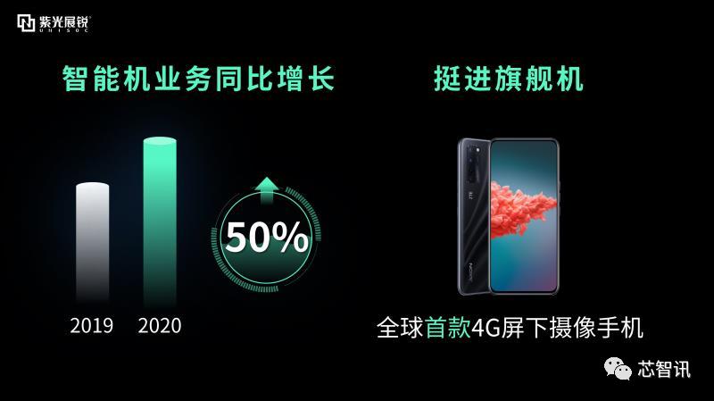 展锐5g芯片价格表,展锐5g芯片性能怎么样