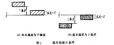 机械制图过渡配合公差标注,机械制图公差配合视频教程