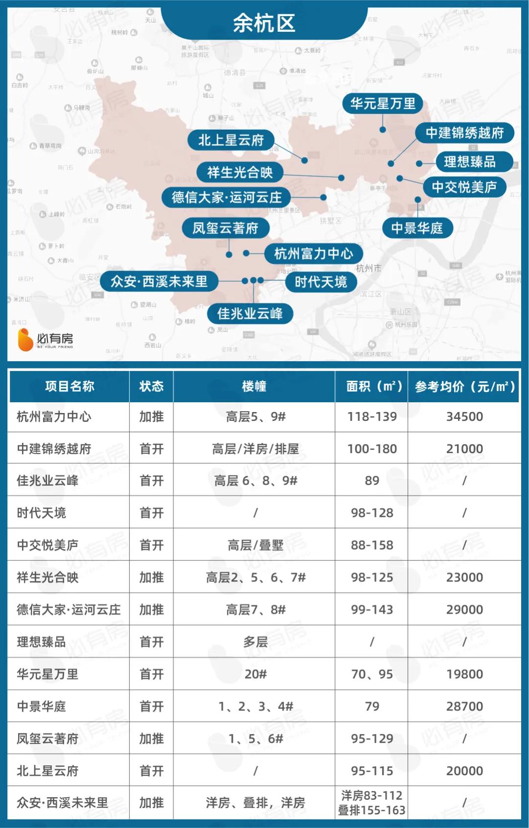 201956个盘扎堆入市名单,6大纯新盘亟待入市