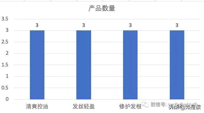 阿道夫护发精油卡诗,卡诗洗发水跟阿道夫哪款好用