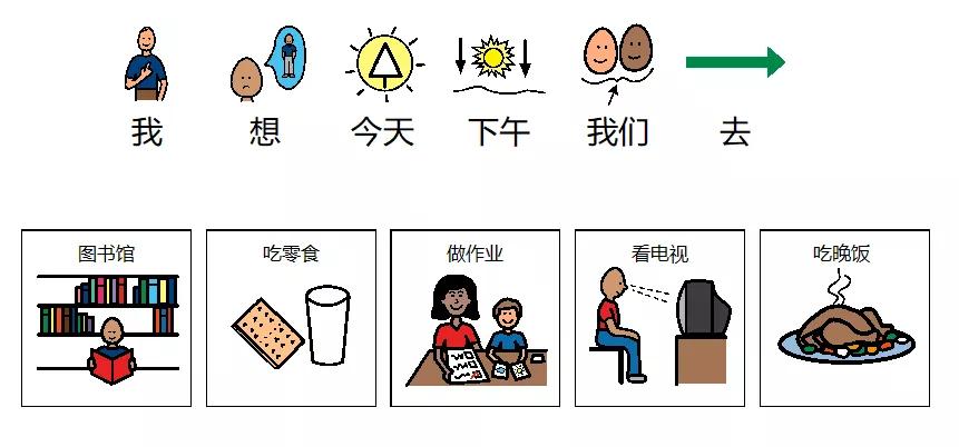 自闭症儿童简单易学的视觉操作,自闭症儿童视觉敏感家庭训练方法