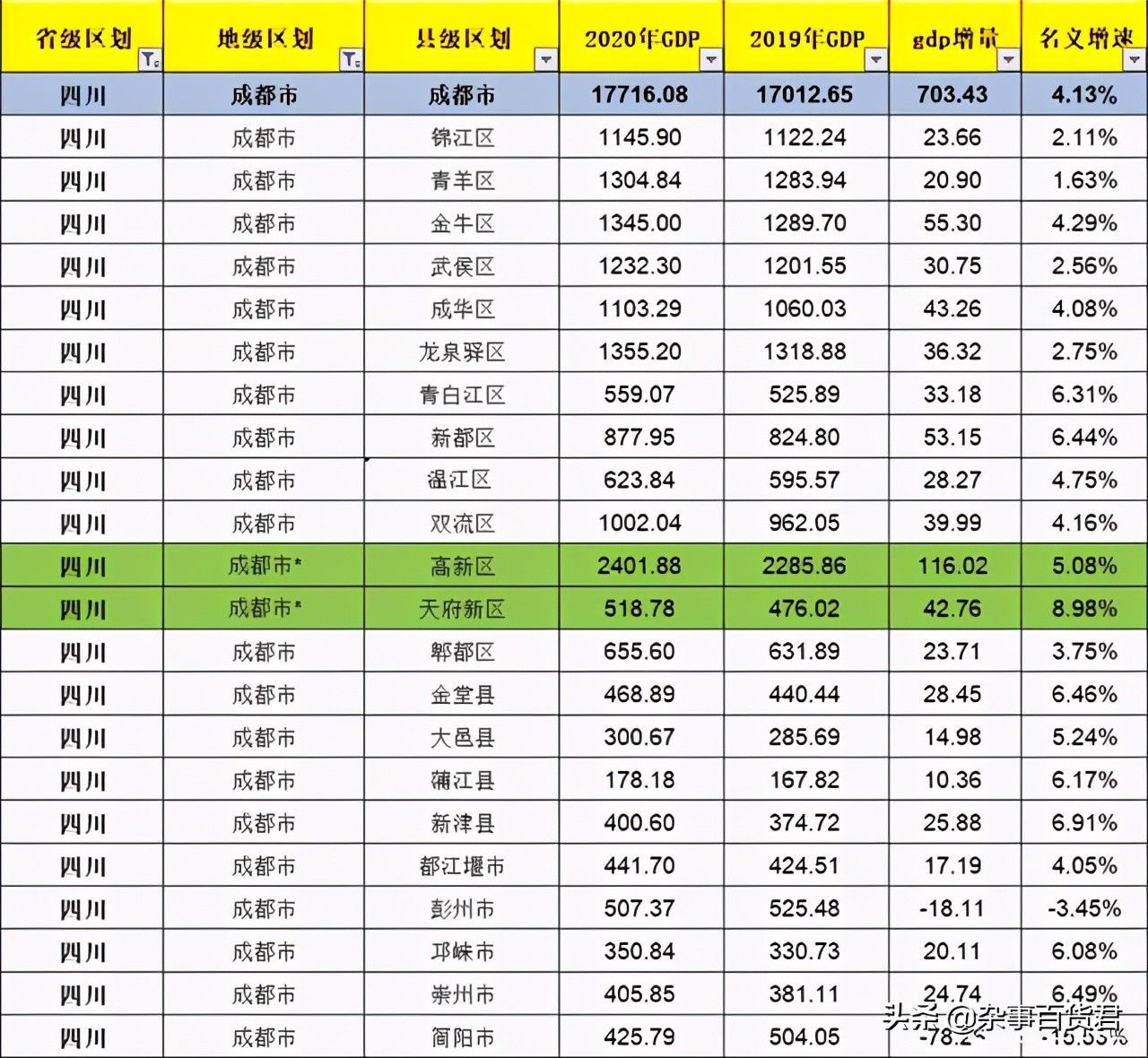 成都蒲江县人口分析,成都最穷的县蒲江县人口是多少