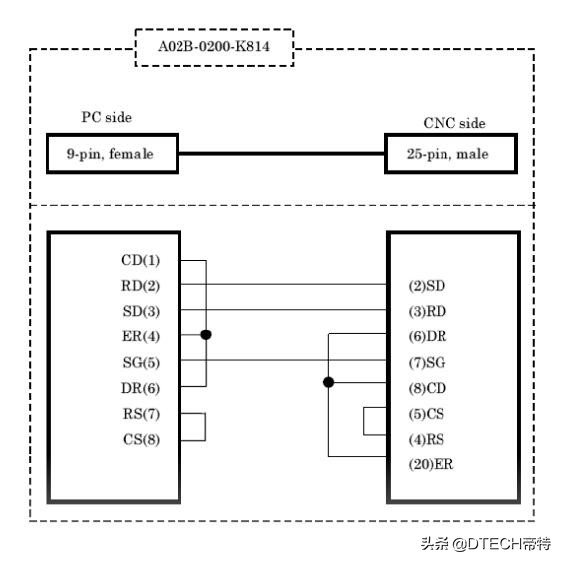 rs232不拔插会坏吗,rs232接上没反应怎么办