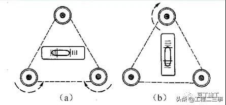 激光垂准仪和经纬仪怎么调平,经纬仪水准仪分类记忆方法