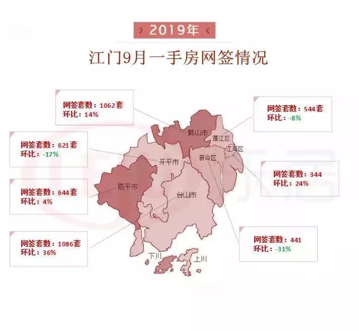 中山大湾区房价排名,中山大湾区房源