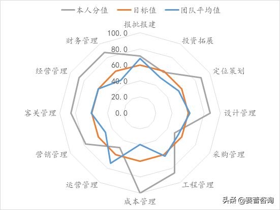 如何培养项目思维,项目人才培养具体做法