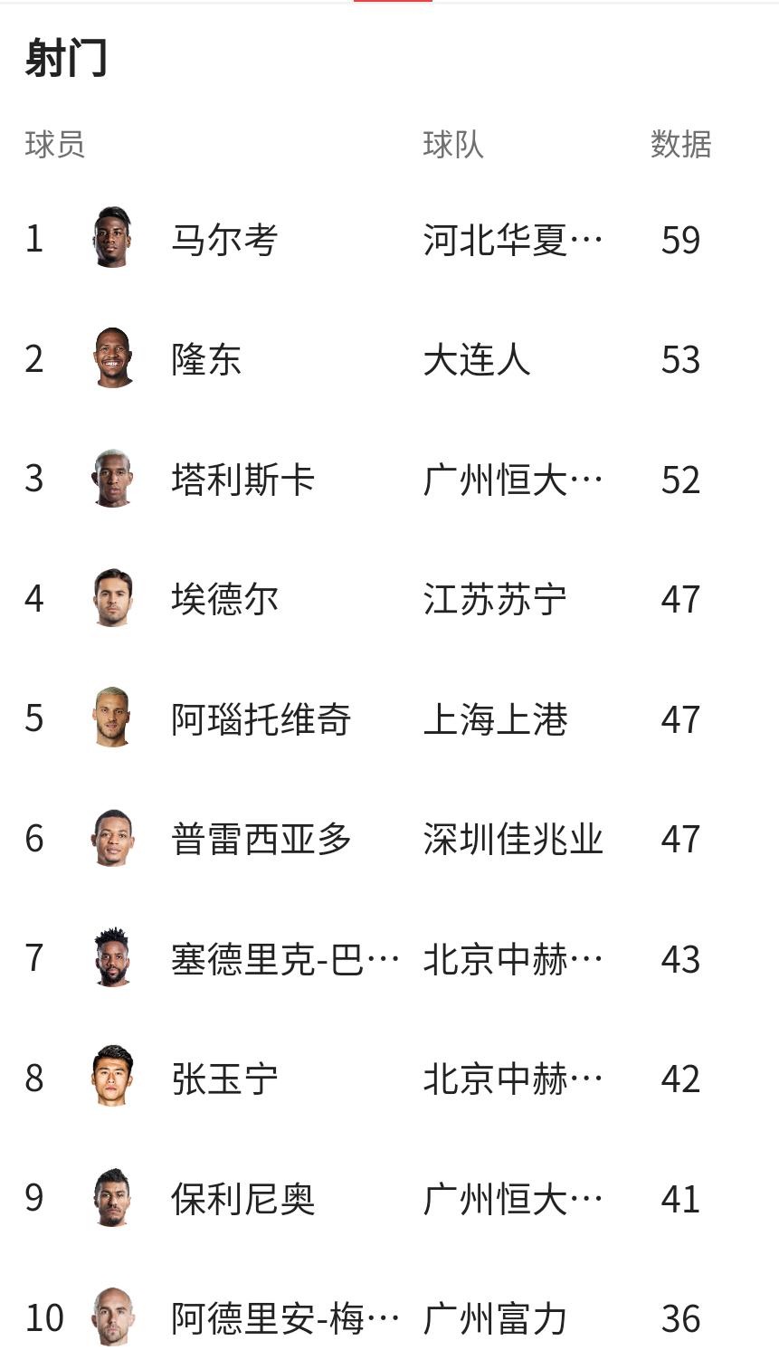 现在中国足球国家队前锋有哪些,中国足球队中场射球