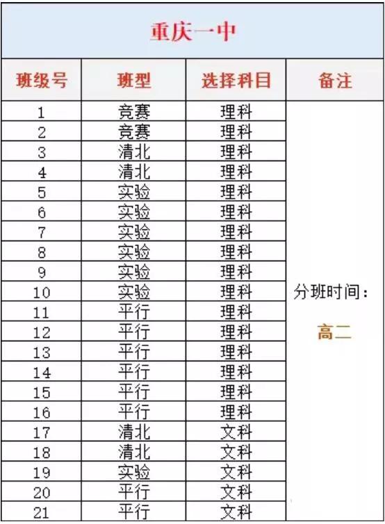 这所学校低调有实力,这所大学堪称低调王者