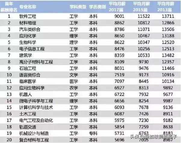 来新加坡最新政策,中国最新利好
