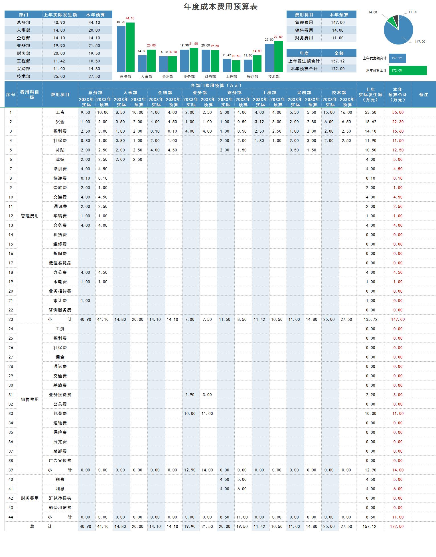 成本核算必备excel表格实操知识,excel如何用表格自动核算成本数据