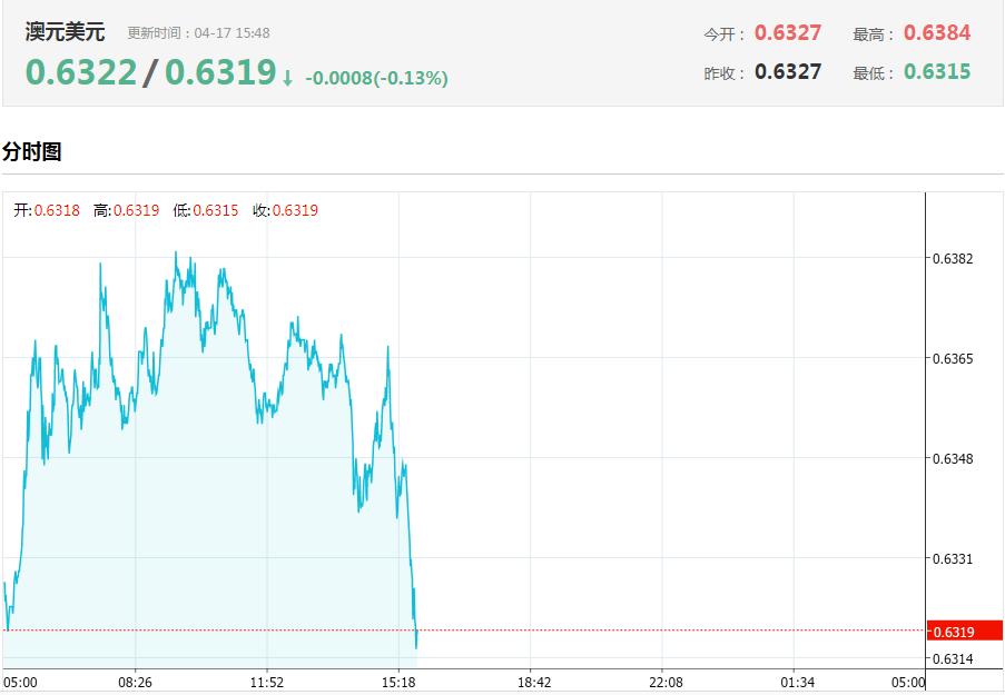 两大利好的消息,两大重磅利好来袭会大涨吗
