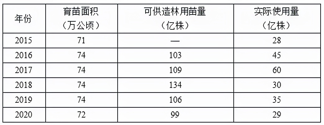 苗木市场前景预测2017,2023年下半年苗木价格报告