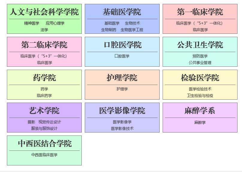 中高分段值得重点关注的医科大学——大连医科大学