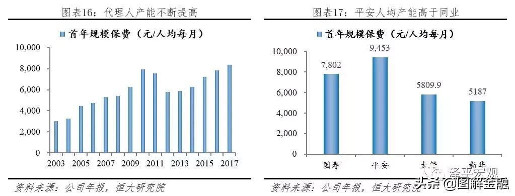中国平安是全球最大的金融集团,中国平安综合金融集团