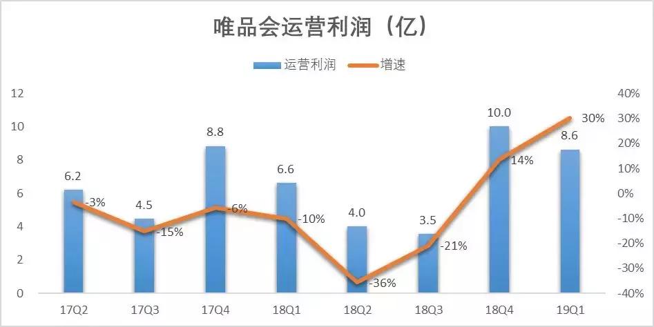 唯品会大量收购奥特莱斯,砸39亿高价密集回购目的何在