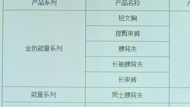 小小塑身衣装“能量石”，能美体能保健，哪有这么牛？一查查出“黑历史”