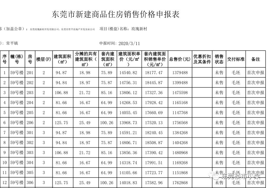 疫情后楼盘首开,东莞碧桂园玫瑰臻园户型图