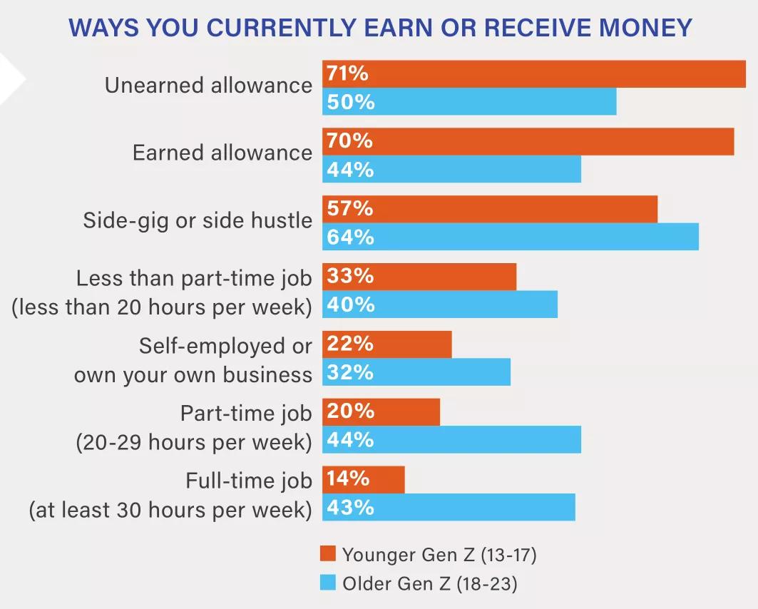 美国人被误导的视频,美国z世代的特征