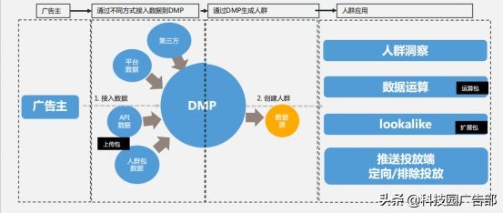信息流广告投放和运营哪个有前途,信息流广告爆款分析