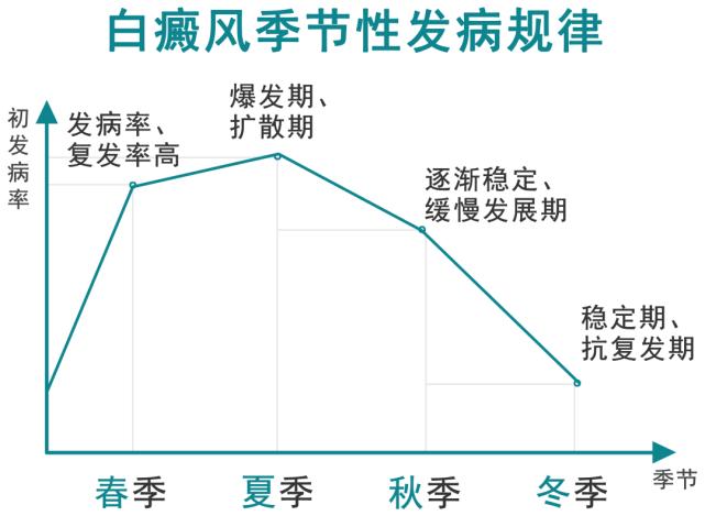 白癜风申请慢性病,广州得了局限性白癜风推荐
