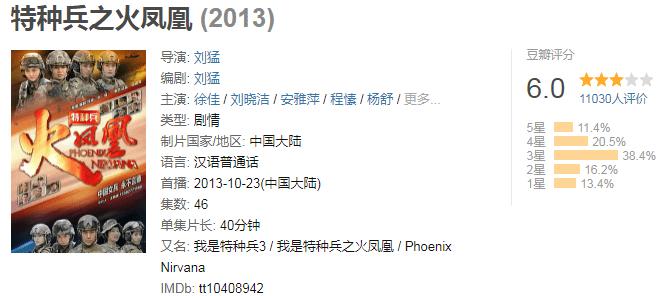 最经典军旅题材片,热血军旅片