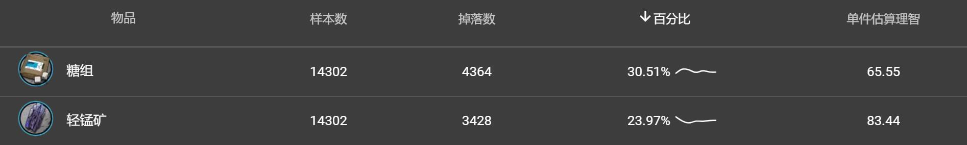 明日方舟：硬核攻略！无限池收益计算，到底值不值得博士去肝？