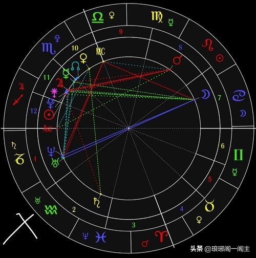 二十八星宿之张宿,张宿是不是一个诡计多端的星宿