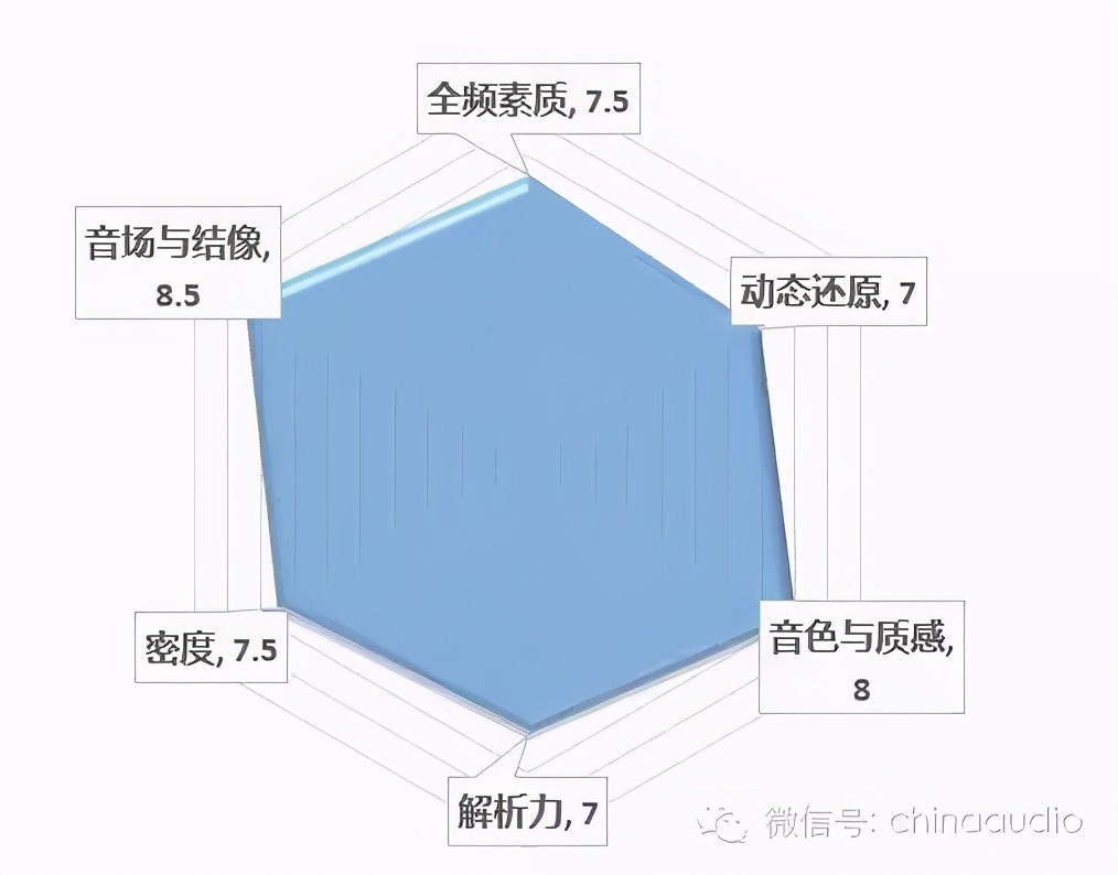 音响知识有哪些,音响发烧友必看必学