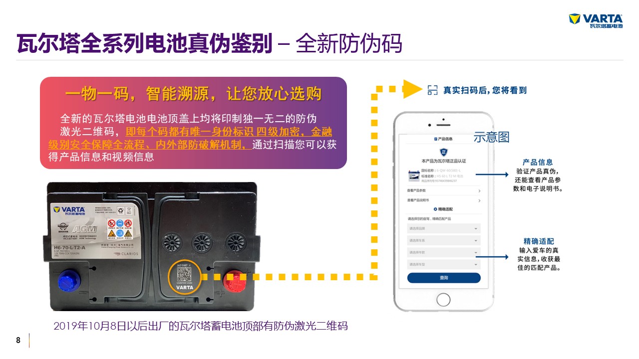 瓦尔塔agm如何辨别真伪,瓦尔塔agm80真假鉴别