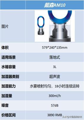 蒸发式加湿器是不是智商税,加湿器到底算不算智商税