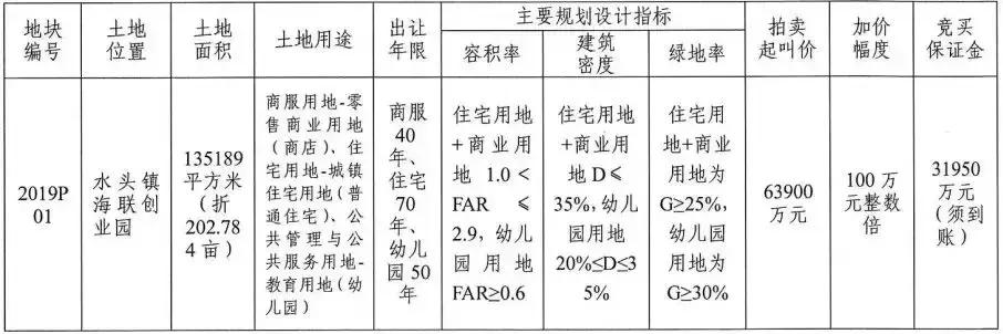 大唐翡丽阳光城洋房,大唐阳光城翡丽公馆降价