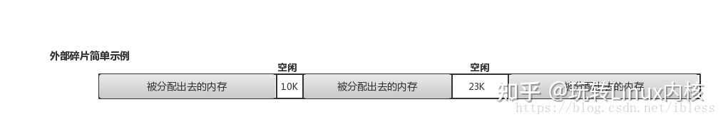 linux内存管理的核心算法,linux内核内存管理器