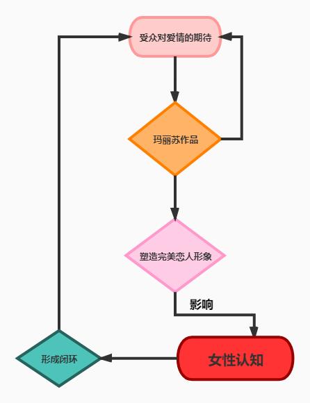主动的男人是不是对谁都主动,感情里主动的必须是男生
