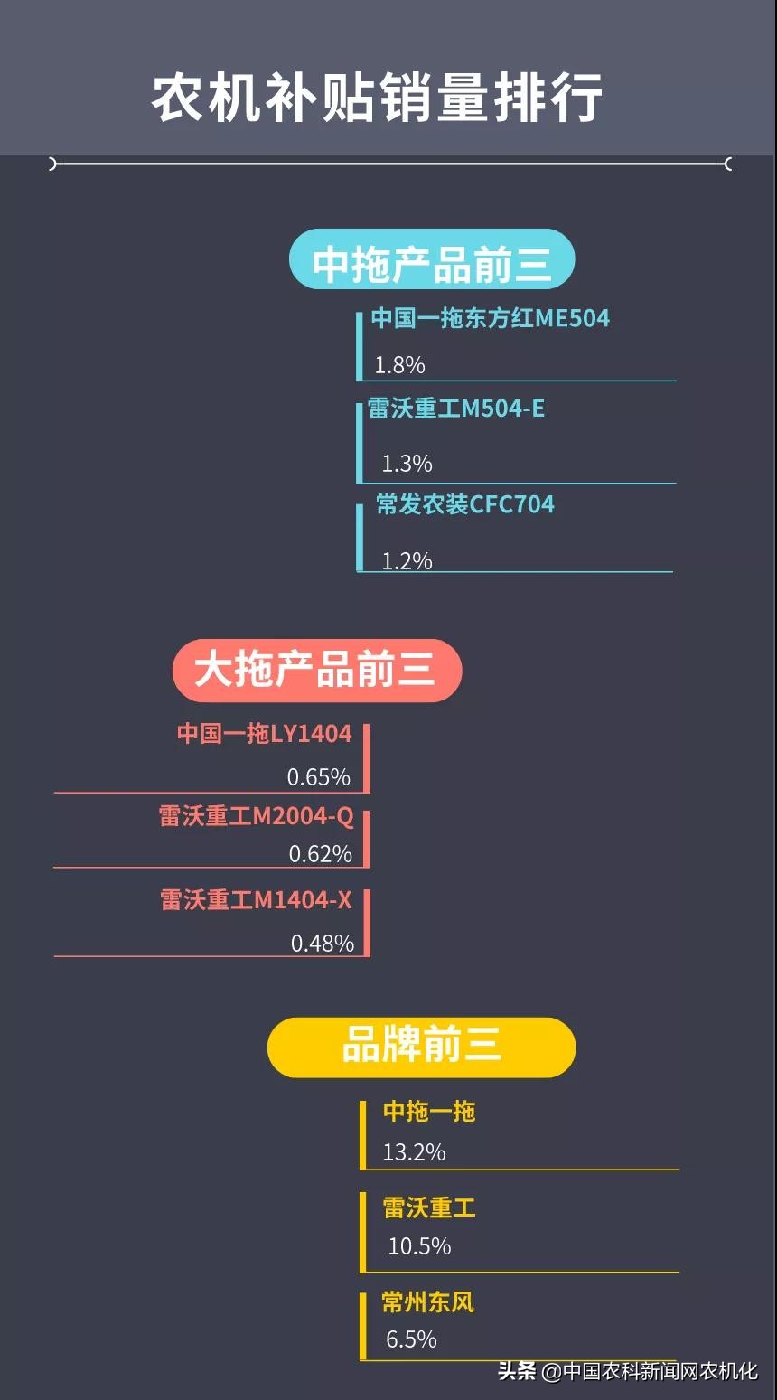 东方红拖拉机销量最高一款,全新东方红40马力拖拉机价格