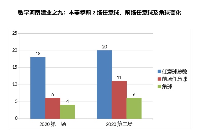 河南建业中超全纪录,河南建业68分钟进球