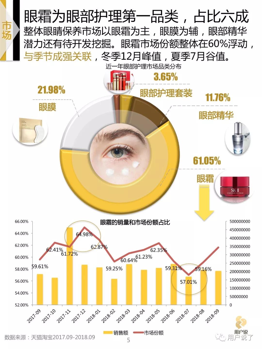 眼膜眼霜10强,眼部护理眼霜排名