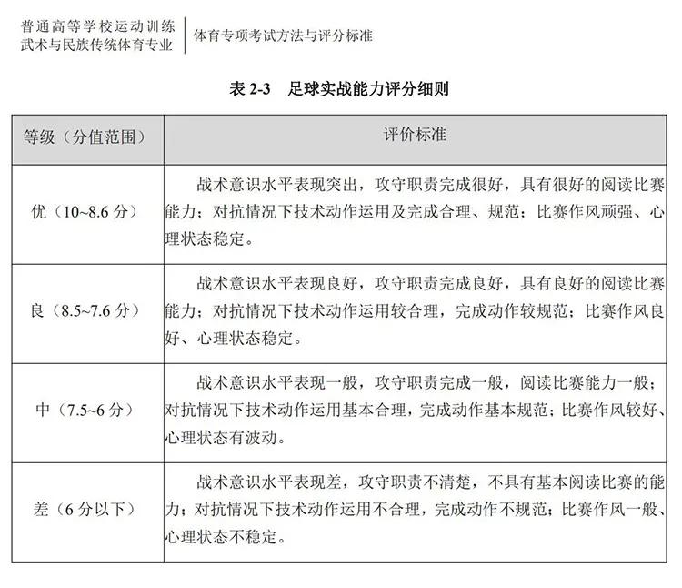 2021年体育单招各院校录取分数线,2022年足球单招项目统测时间