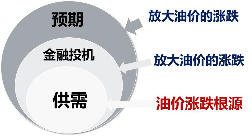 黄金原油暴涨有什么影响,黄金原油暴涨的背后