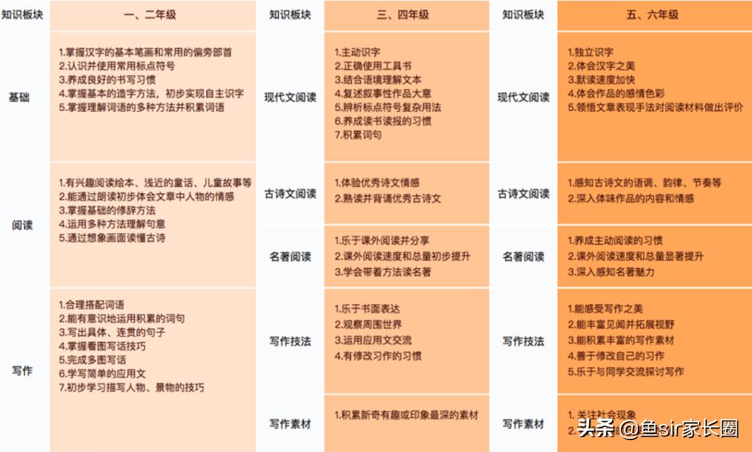 学而思和猿辅导语文网课哪个好,学而思网校和学而思培优语文