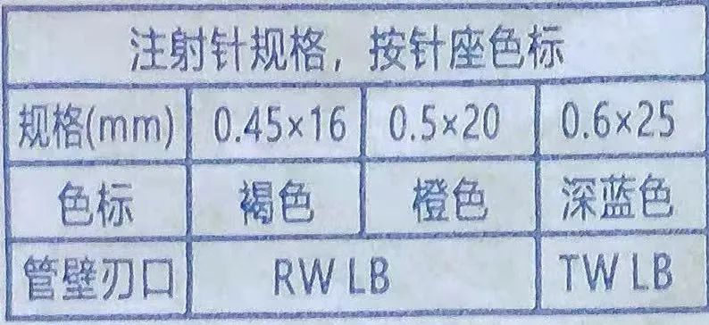 肌注回抽无回血拔针时有回血,肌注出现回血但是抽不动