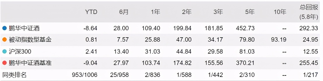 白酒股市连续放量大跌意味着什么,白酒3连跌会反弹吗