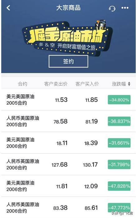 抄底原油被穿仓的后果,原油跌穿仓