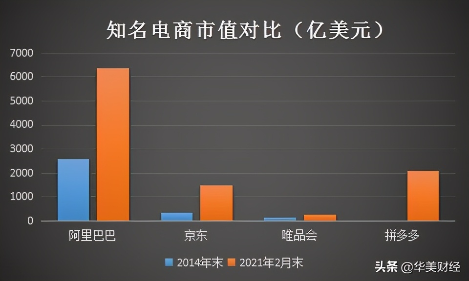 唯品会为什么连续37个季度盈利,唯品会最近两年经济分析