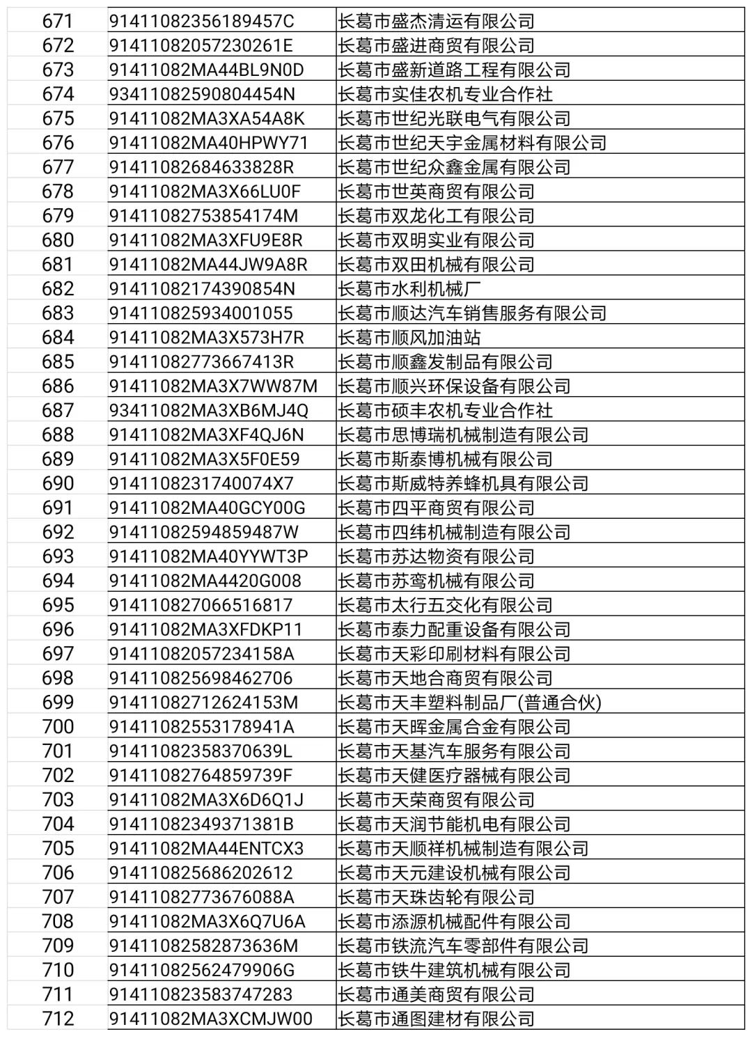 长葛这22家门店、企业,3个诊所,32人上“黑榜”!(附名单)