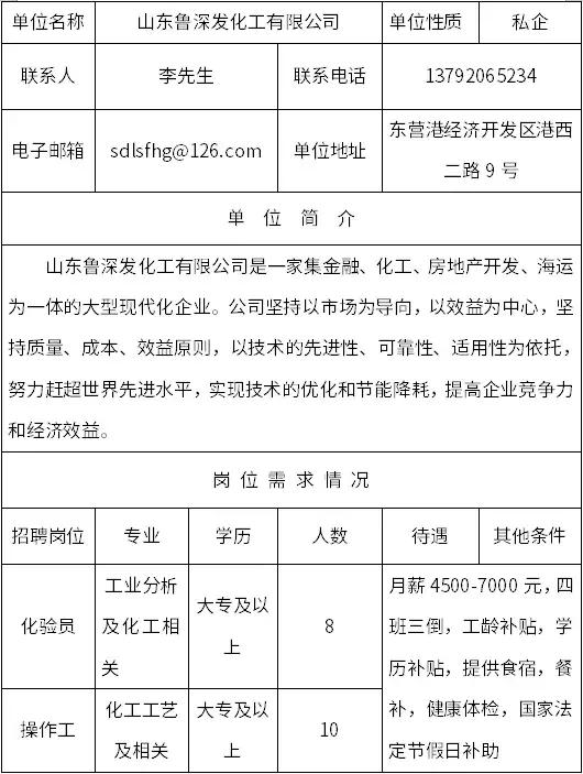 最近东营市招聘信息,东营就业招聘信息