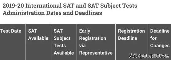 雅思托福gre的有效时间是多少,托福雅思gre的有效时间