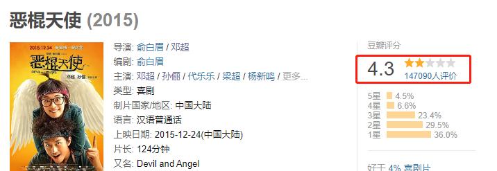 冯小刚邓超最新消息,冯小刚吐槽邓超没人看电影