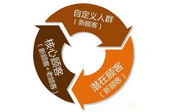 淘宝运营0基础入门实战教程视频,从零开始学淘宝运营要学多久