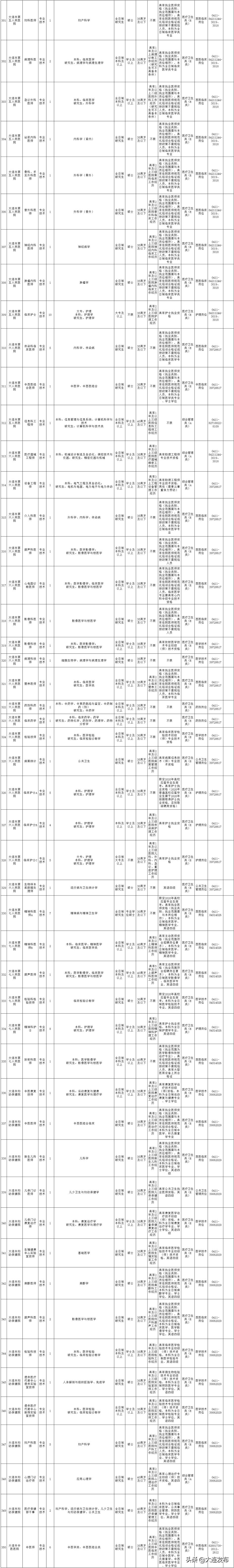 南京事业单位招聘岗位,新疆事业单位招聘岗位