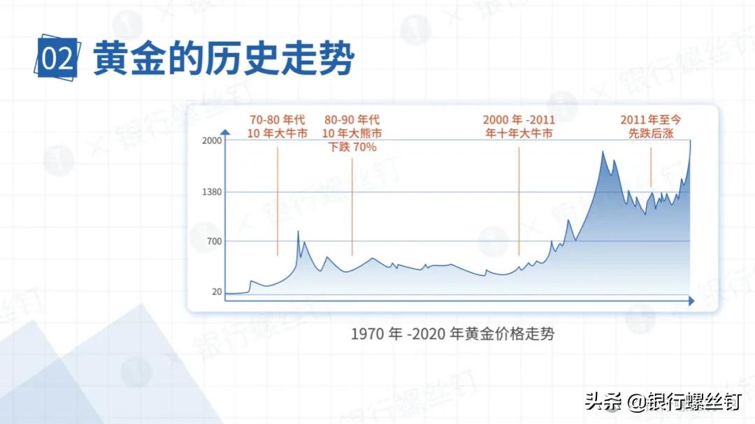 银行黄金投资的讲解,银行螺丝钉投资价值分析